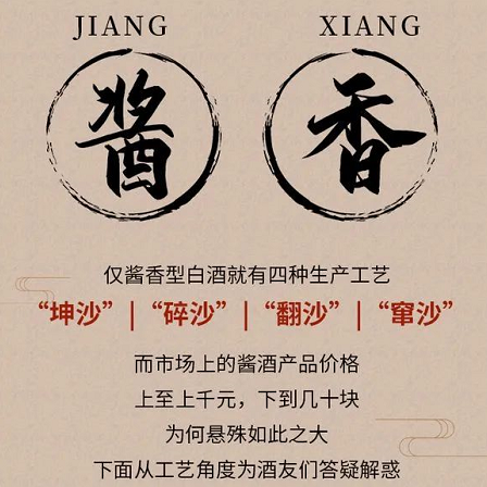白酒的香味是由哪些因素決定的？讀后簡(jiǎn)