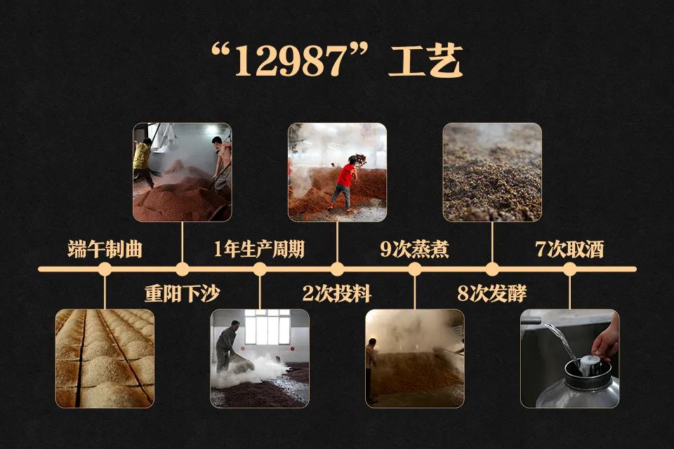 獨特環(huán)境、特殊工藝造就醬香白酒的“中國味道