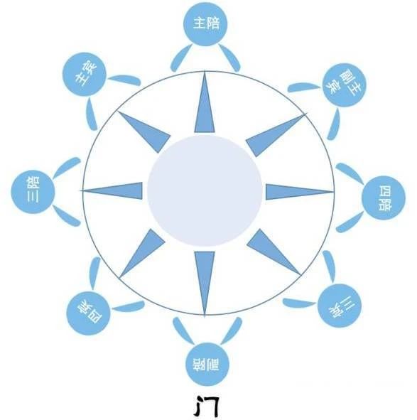 如何在酒桌上識(shí)人？