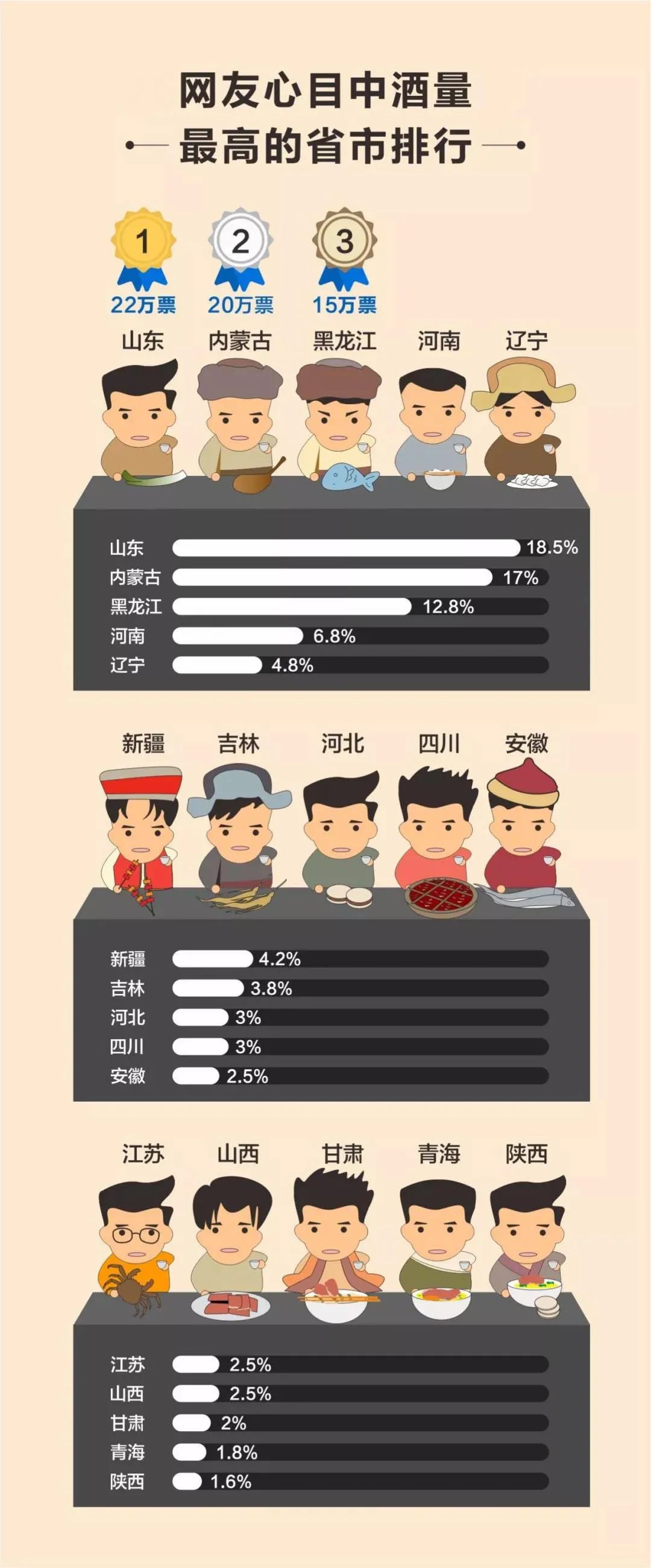 全國各地人們喝酒百科